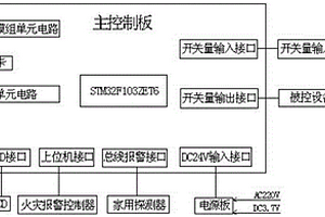 家用火災(zāi)報警控制器的電源管理電路