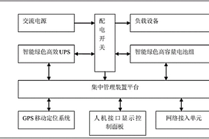 儲能型移動環(huán)保發(fā)電設(shè)備系統(tǒng)