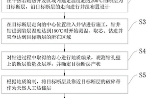 干熱巖熱能利用采集裝置