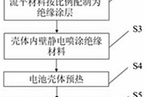 內部具有復合絕緣層的電池及其制備方法