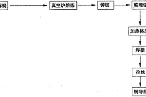 高導(dǎo)電率無銀銅合金的新材料