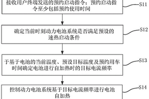 電池加熱控制方法、裝置、設(shè)備及存儲介質(zhì)