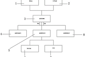 用于配電環(huán)境監(jiān)控的多功能數(shù)據(jù)采集傳輸裝置