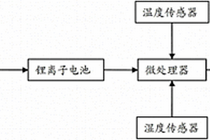 電力設(shè)備溫濕度監(jiān)控裝置