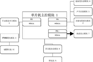 數(shù)字顯示多功能LED臺燈