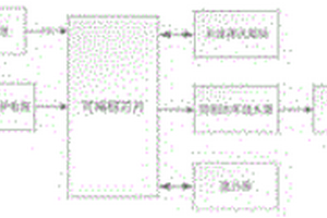 基于經(jīng)皮正中神經(jīng)電刺激昏迷促醒治療儀