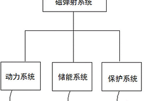 小型無人機(jī)電磁彈射系統(tǒng)