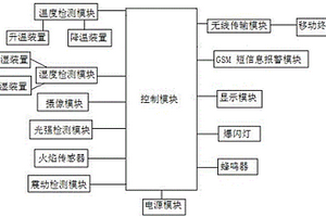 提供穩(wěn)定電源的危險品運(yùn)輸車輛監(jiān)護(hù)系統(tǒng)