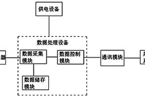 臨時(shí)調(diào)壓撬數(shù)據(jù)采集監(jiān)控系統(tǒng)