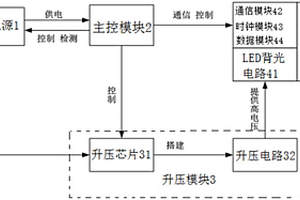 TFT-LCD顯示屏串聯(lián)高亮的執(zhí)法記錄儀