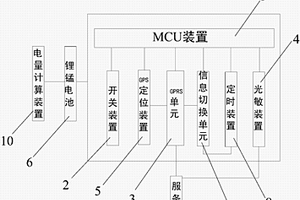 汽車資產(chǎn)保全終端