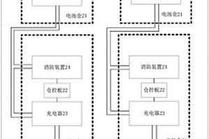 換電柜