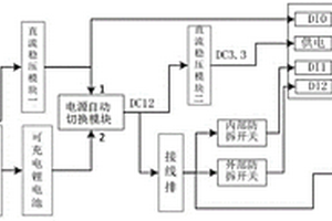 通用型數(shù)控機床遠程監(jiān)測控制器