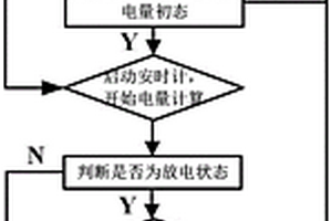 航天器蓄電池的安時計電量計算方法