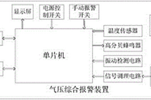 氣壓綜合報(bào)警裝置