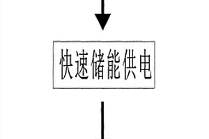 便攜式移動(dòng)設(shè)備電池