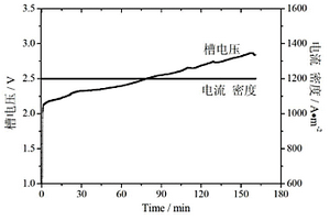 熔鹽電解添加劑及其用于制備硅復(fù)合材料方法