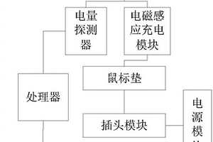 無線鼠標(biāo)的控制系統(tǒng)