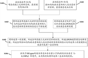 柔性固態(tài)電池及其制備方法