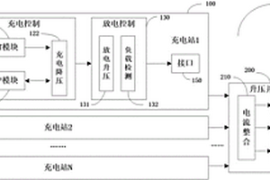 薄膜太陽能微型充電站