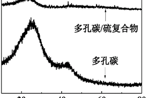 基于酸角殼的多孔碳-硫復(fù)合材料及其制備方法和用途