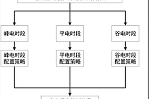 微電網運行能量管理優(yōu)化方法