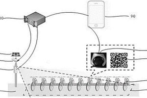 基于藍(lán)牙的公共自行車系統(tǒng)