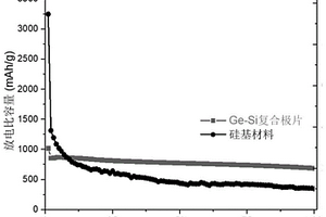 復(fù)合負(fù)電極及其制備方法和應(yīng)用