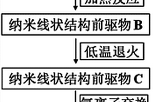 二氧化鈦多孔納米線及其制備方法