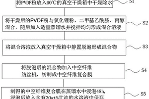 制備PVDF中空纖維復(fù)合膜的方法