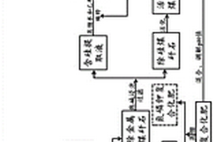 煤矸石綜合利用的綠色方法