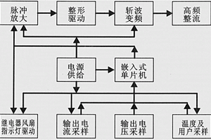 正激型智能電子充電機(jī)主電路