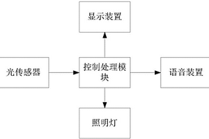 用于辦公室的應急照明系統(tǒng)