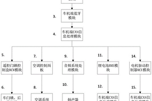 語(yǔ)音控制汽車的新型控制方法