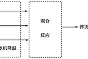 利用連續(xù)流微通道反應(yīng)器合成瑞舒伐他汀鈣中間體的方法