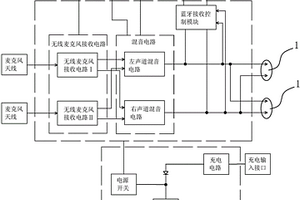 手機(jī)K歌無(wú)線(xiàn)麥克風(fēng)系統(tǒng)