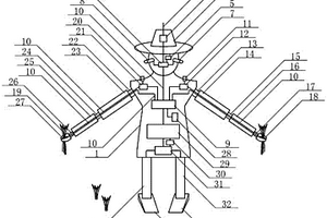 雙手栽插水稻秧苗的智能機器人