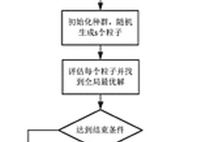 考慮退化的燃料電池混合系統(tǒng)的能量管理方法