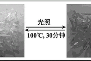 稀土膦酸鹽光致變色材料及其制備方法