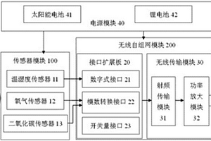 用于環(huán)境監(jiān)測物聯(lián)網(wǎng)的節(jié)點(diǎn)模塊