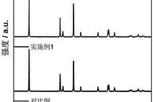 表層摻雜Mn且具有巖鹽相薄層的高鎳正極材料及其制備方法