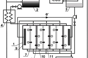 基于非對稱離子交換膜的封閉式反向電滲析發(fā)電方法及其裝置