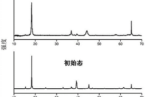 電化學(xué)裝置和包含其的電子裝置