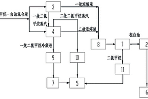 二氯甲烷-白油混合液回收提純的方法及裝置