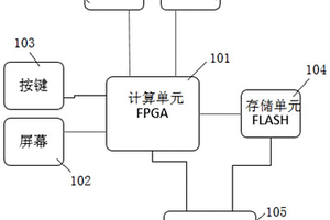 一鍵式手動更改BIOS配置的便攜裝置及更改方法