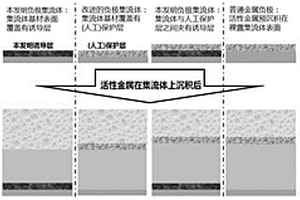 負(fù)極集流體、其制備方法與應(yīng)用