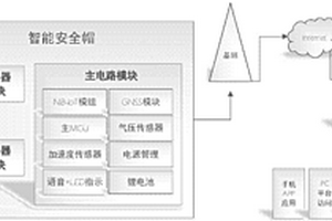 基于NB-IOT的智能安全帽