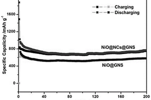 石墨烯改性氧化鎳納米復(fù)合材料制備方法及其應(yīng)用