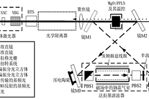 半導(dǎo)體鈉信標(biāo)激光器