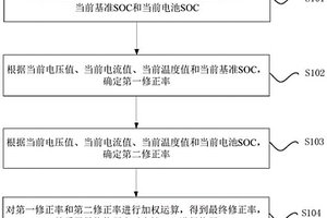 電池SOC的修正方法、裝置、計(jì)算機(jī)存儲(chǔ)介質(zhì)及處理器